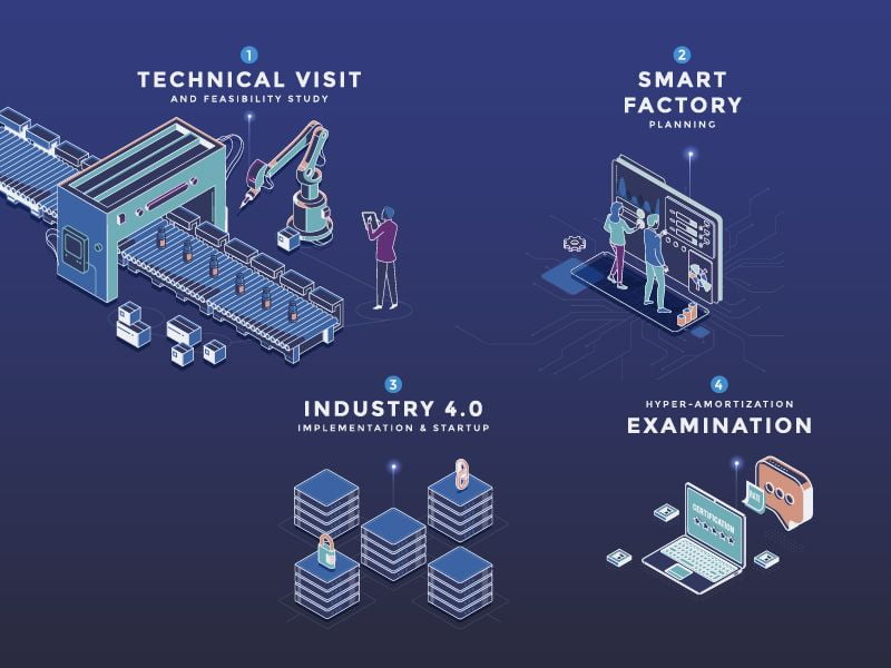 smart factory e industria 4.0